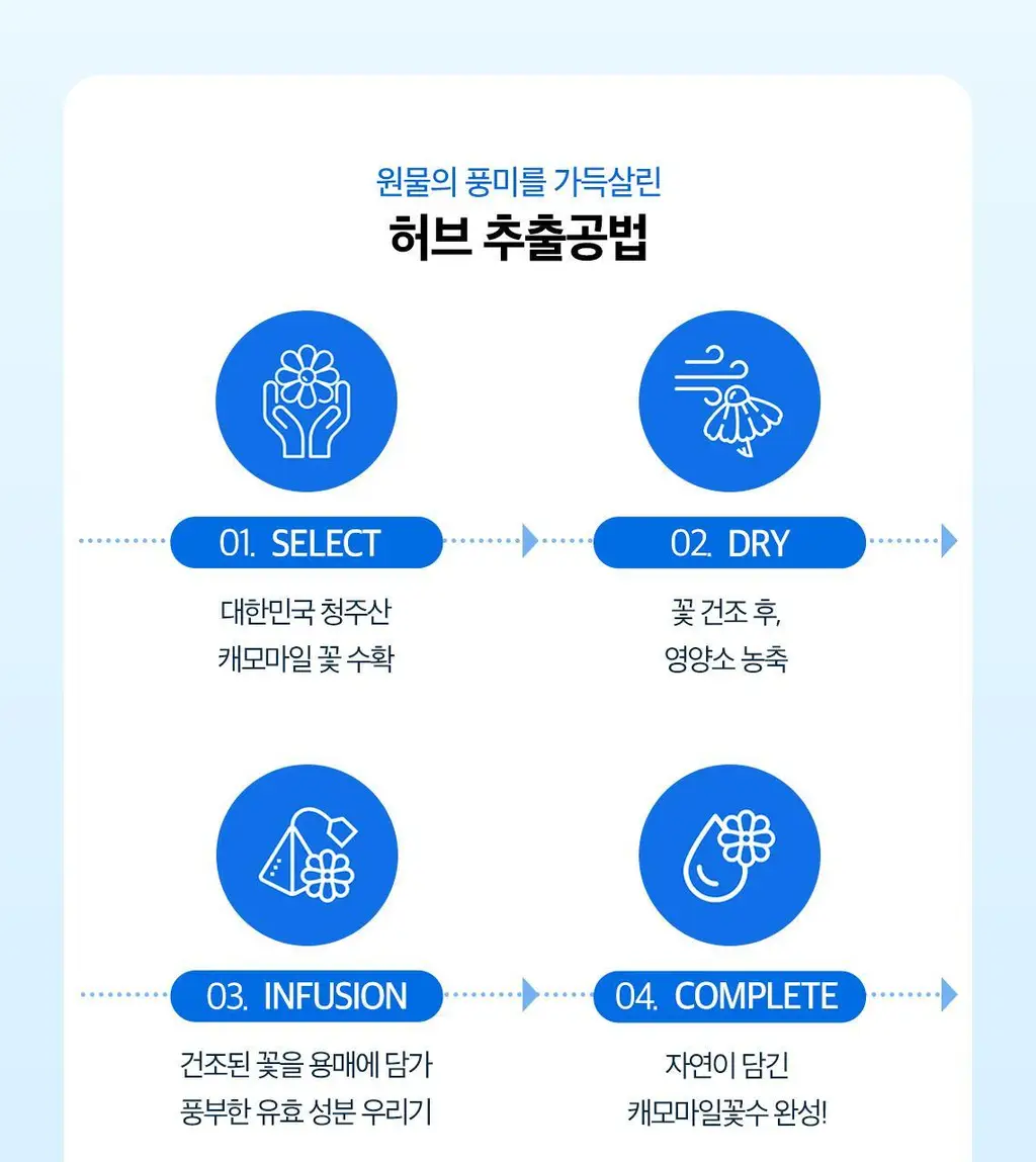 [쫀득물착크림] 스킨푸드 블루 캐모마일 히알루로닉 수분크림 기획(70ml+30ml) 상세페이지 16